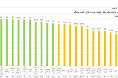 تام پيمانكار برتر ايران‌خودرو شد